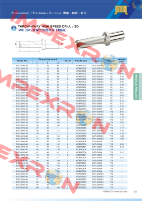 EXD-25X3-32 RBH