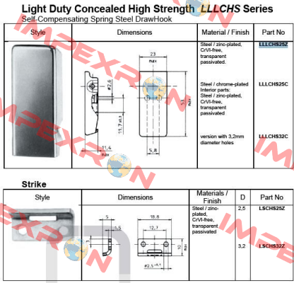 LLLCHS25C Camloc