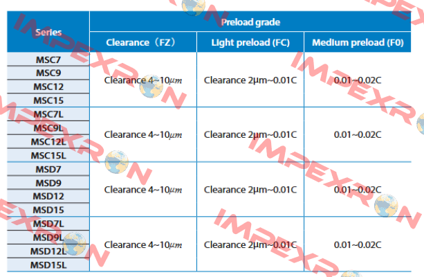 MSD9MRRFCNM PMI-AMT